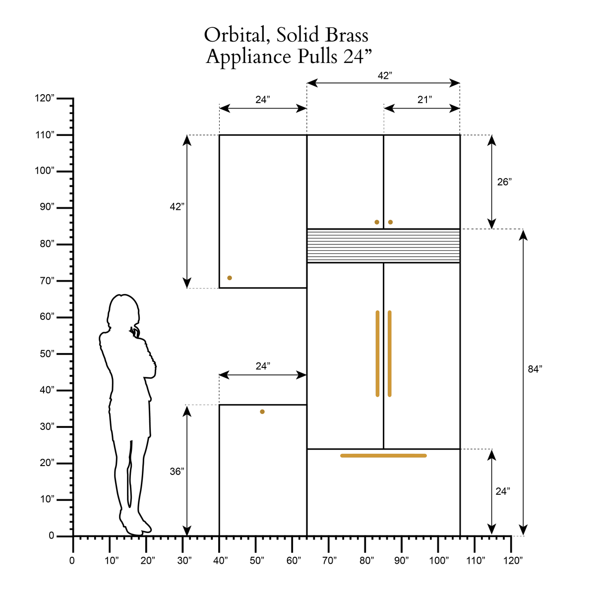 Orbital scale drawing 2