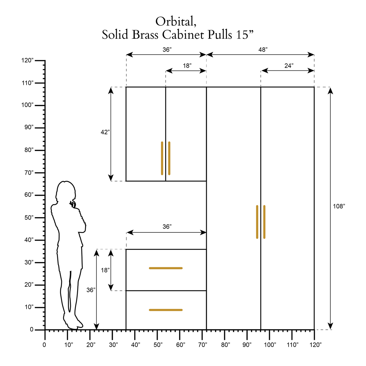 Orbital scale drawing 4