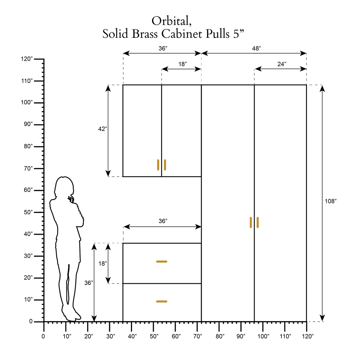 Orbital scale drawing 1