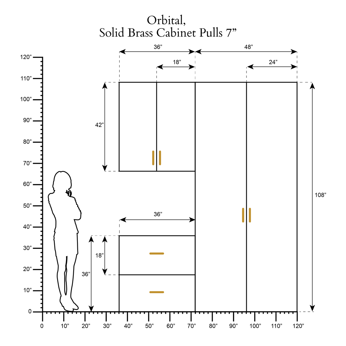 Orbital scale drawing 2